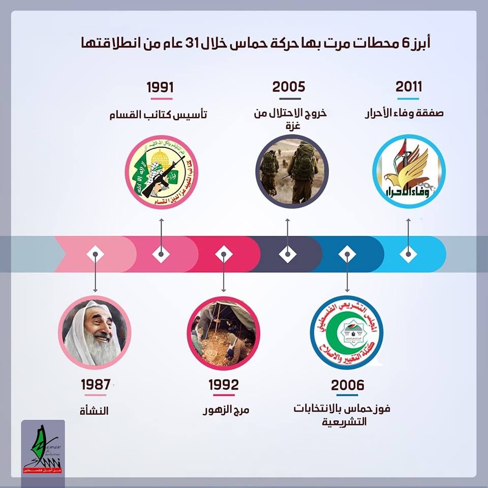 انطلاقة حماس 31