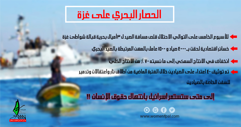 الحصار البحري على غزة