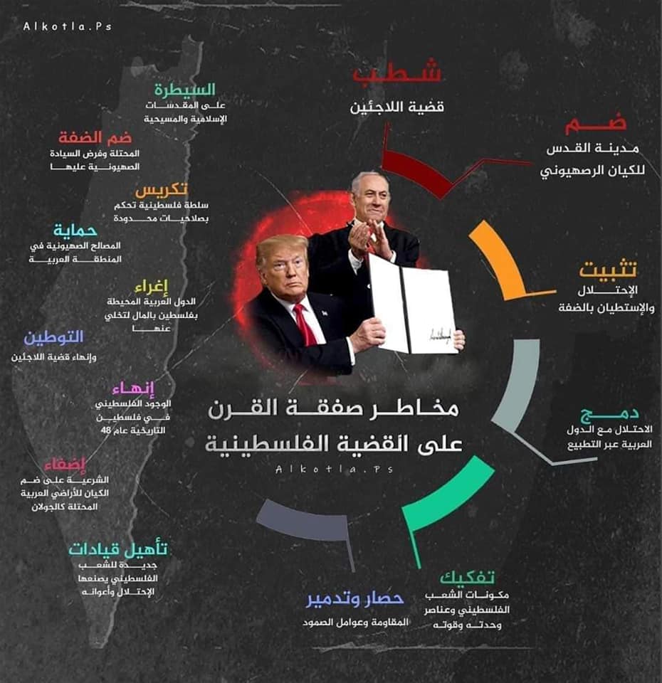 تسقط صفقة القرن