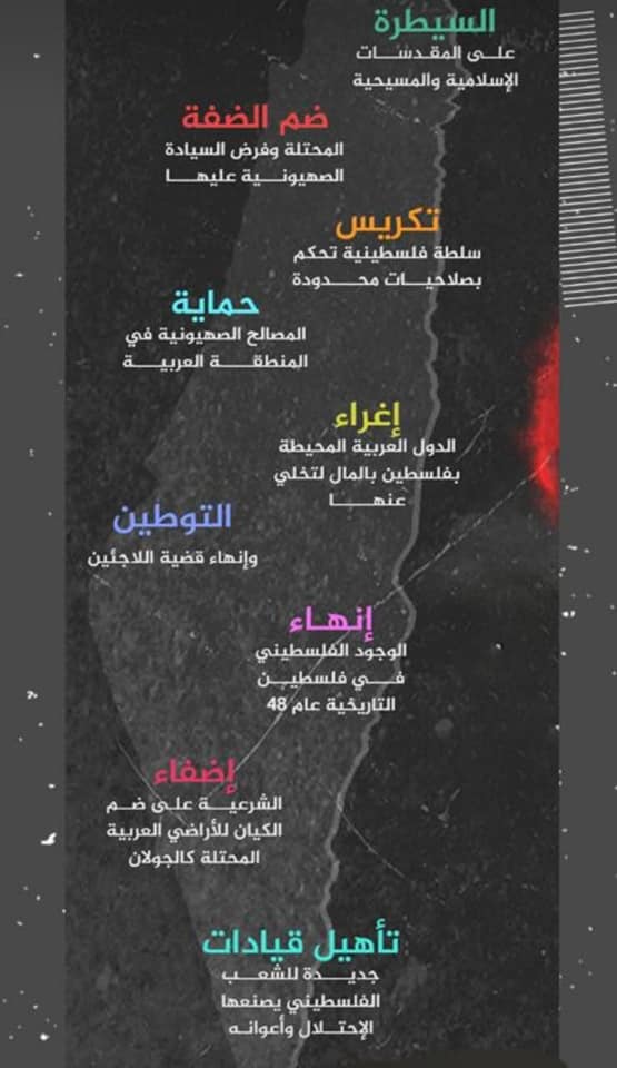 تسقط صفقة القرن