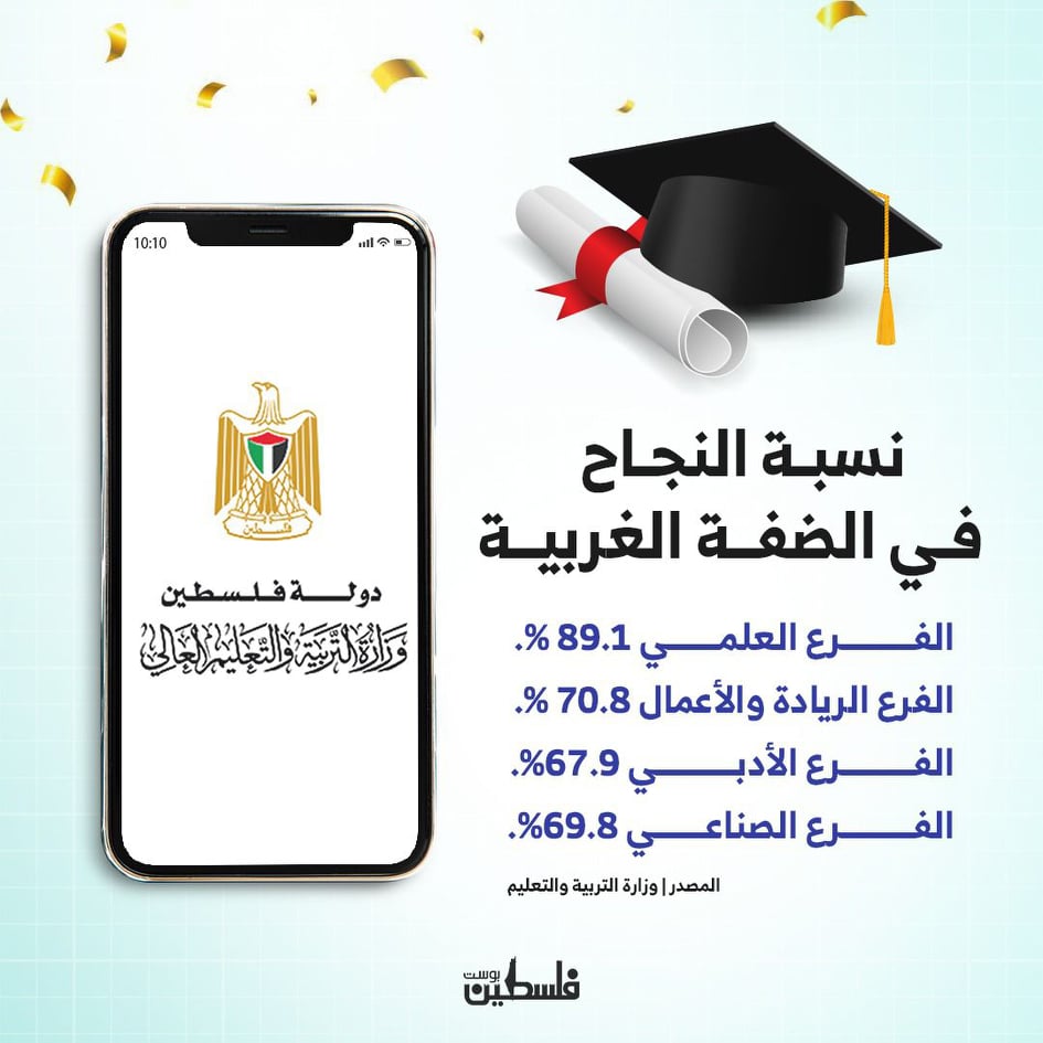 مبارك النجاح